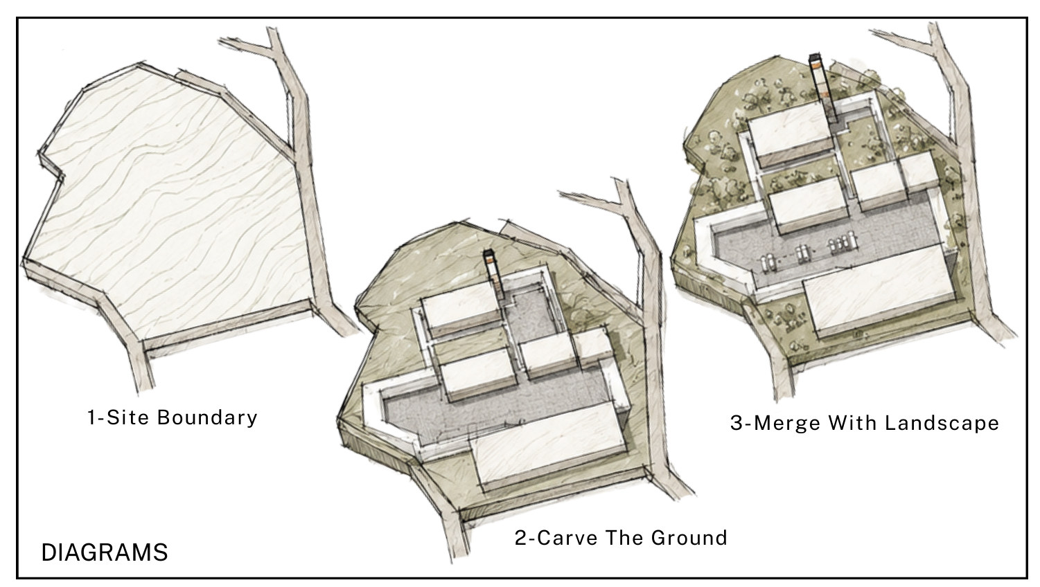 Between Two Fronts concept diagram